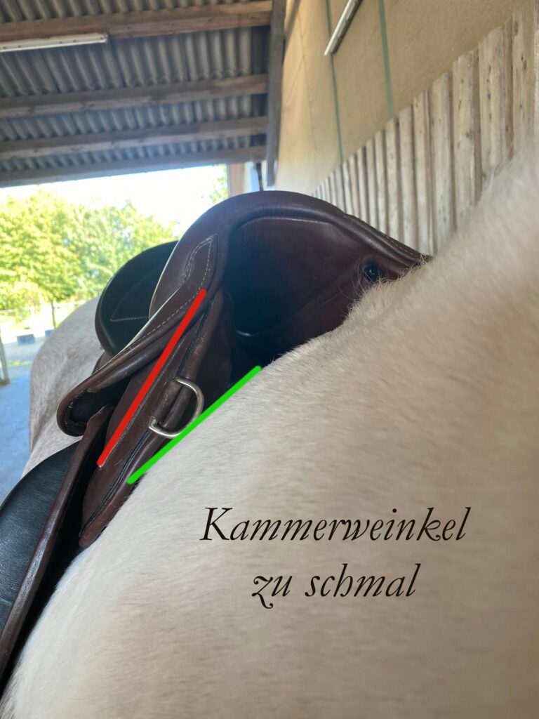Kammerwinkel zu schmal